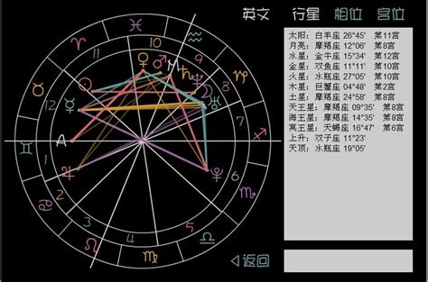 天頂星座查詢|星座